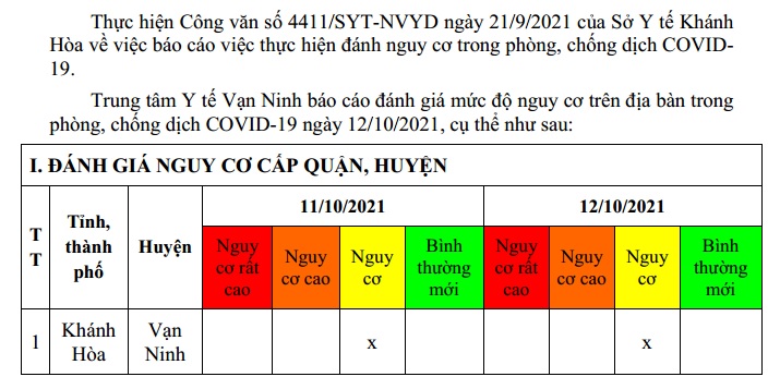 ĐÁNH GIÁ MỨC ĐỘ NGUY CƠ DỊCH BỆNH COVID-19 TẠI HUYỆN VẠN NINH (Cập nhật ngày 12/10/2021)